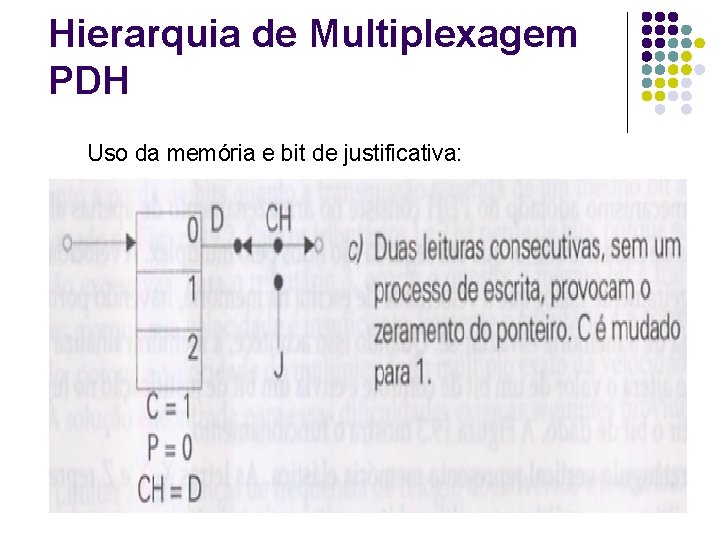 Hierarquia de Multiplexagem PDH Uso da memória e bit de justificativa: 