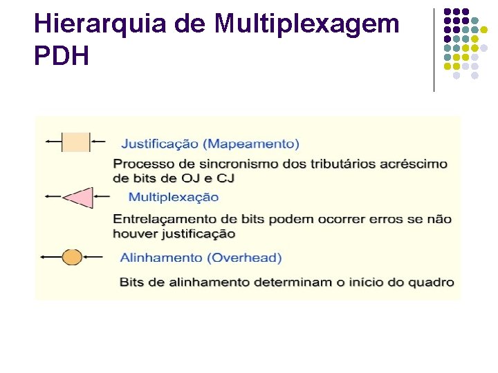 Hierarquia de Multiplexagem PDH 