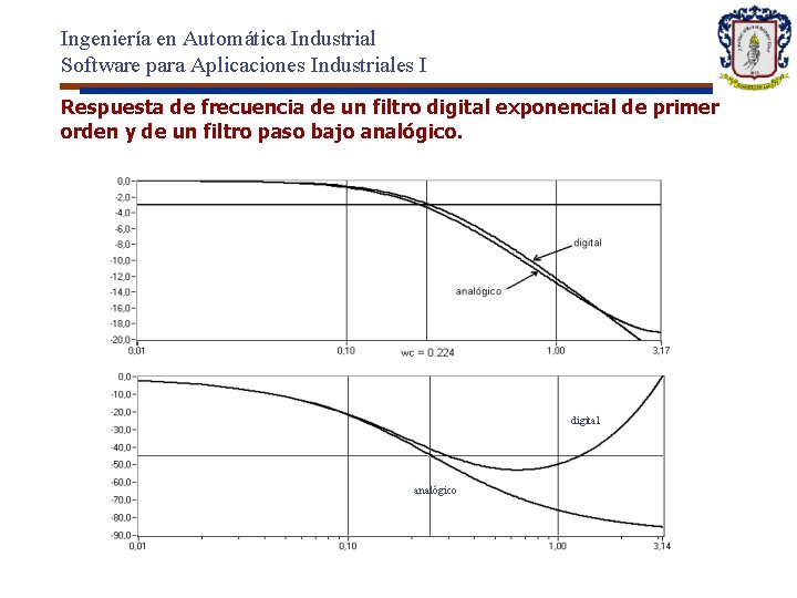 Ingeniería en Automática Industrial Software para Aplicaciones Industriales I Respuesta de frecuencia de un