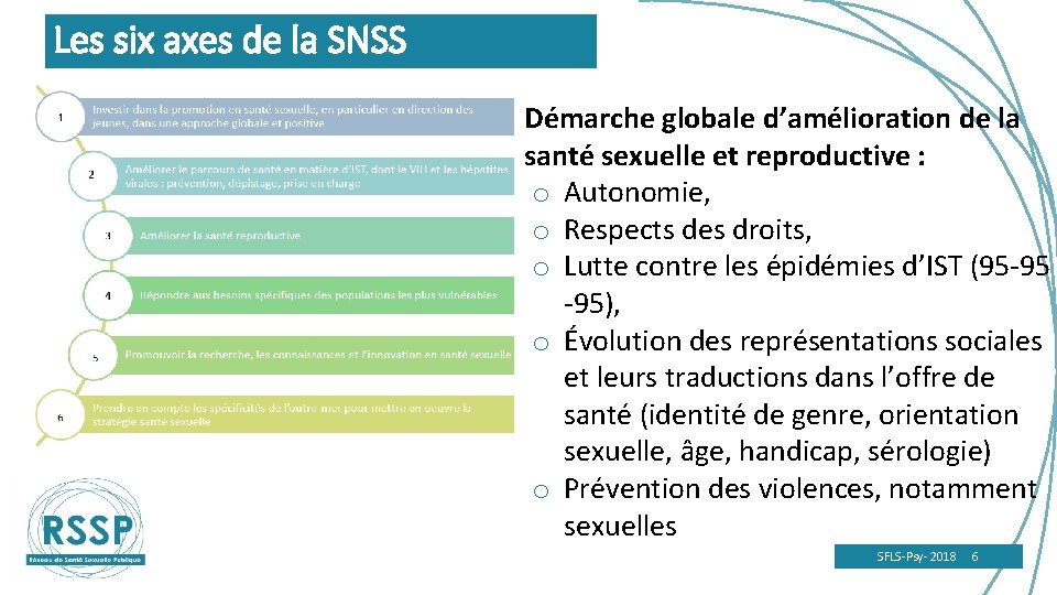 Les six axes de la SNSS Démarche globale d’amélioration de la santé sexuelle et