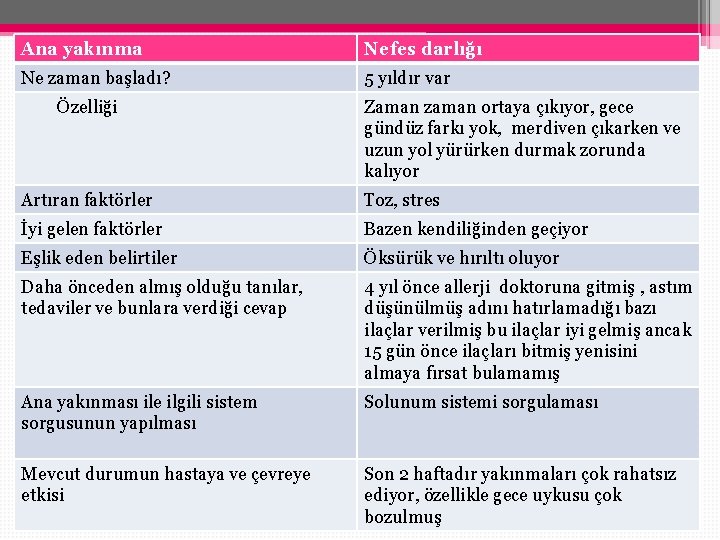 Ana yakınma Nefes darlığı Ne zaman başladı? 5 yıldır var Özelliği Zaman zaman ortaya