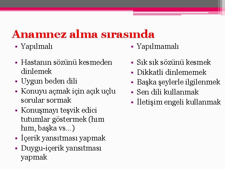 Anamnez alma sırasında • Yapılmalı • Yapılmamalı • Hastanın sözünü kesmeden dinlemek • Uygun Anamnez alma sırasında • Yapılmalı • Yapılmamalı • Hastanın sözünü kesmeden dinlemek • Uygun