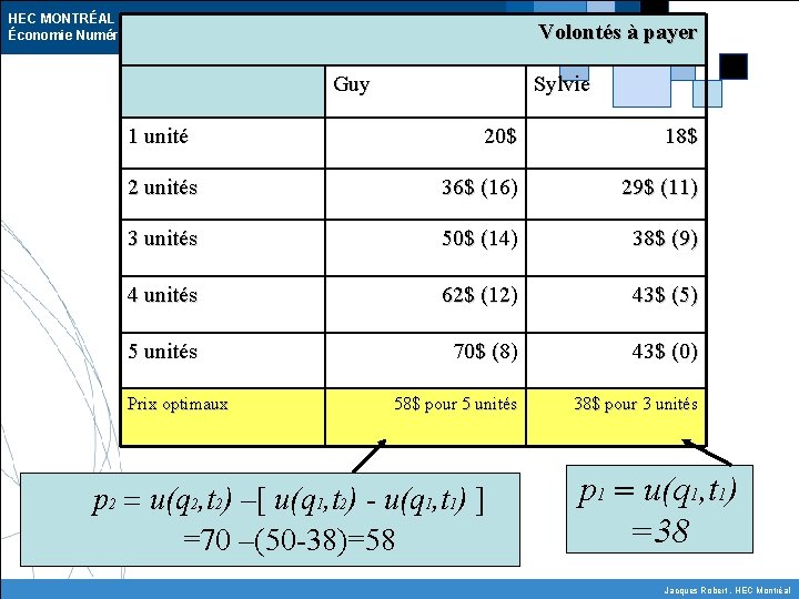 HEC MONTRÉAL – M. Sc. Commerce électronique Économie Numérique Volontés à payer Guy 1