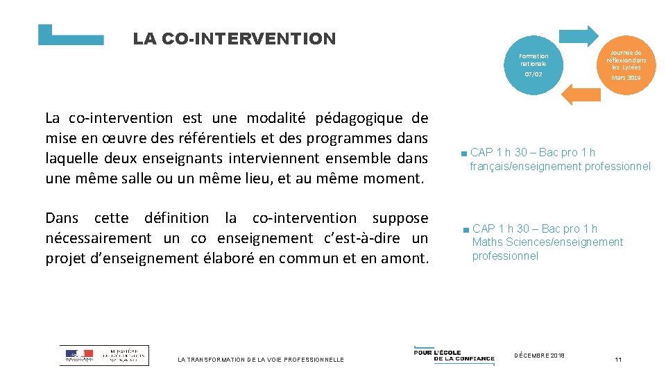 LA CO-INTERVENTION Formation nationale 07/02 La co-intervention est une modalité pédagogique de mise en