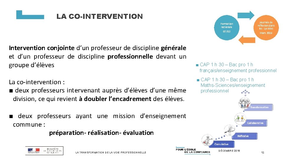 LA CO-INTERVENTION Formation nationale 07/02 Intervention conjointe d’un professeur de discipline générale et d’un