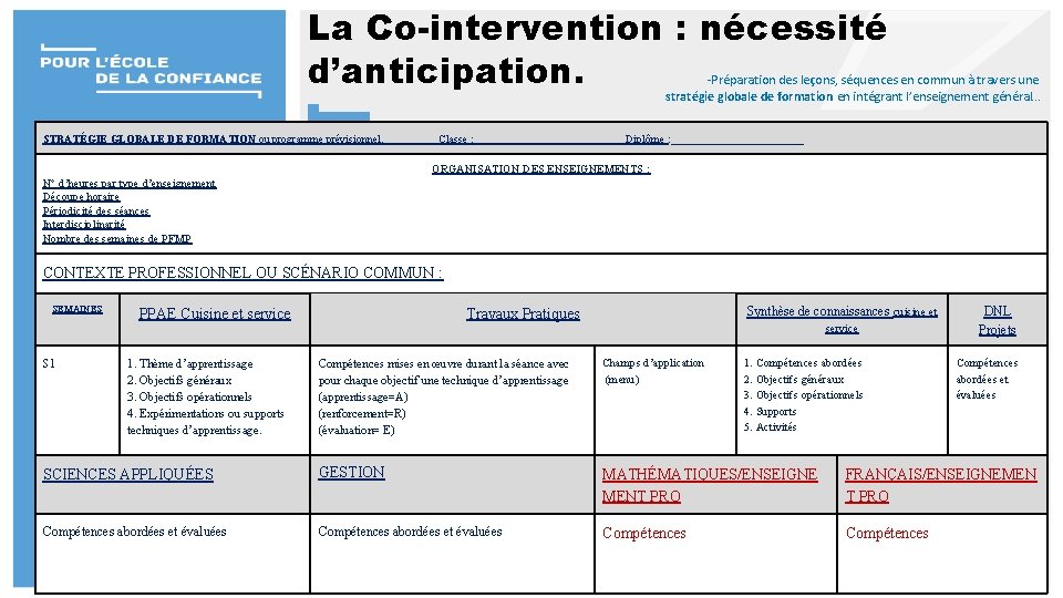 La Co-intervention : nécessité d’anticipation. -Préparation des leçons, séquences en commun à travers une