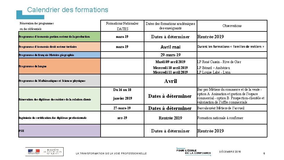 Calendrier des formations Formations Nationales Rénovation des programmes DATES Dates des formations académiques des