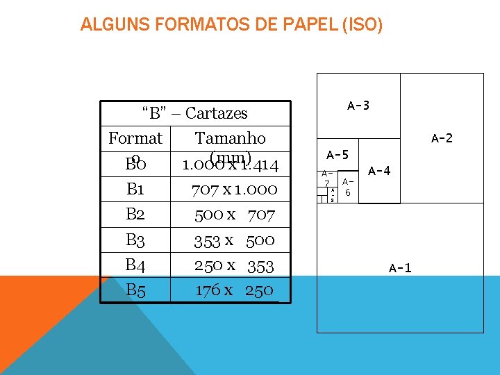 ALGUNS FORMATOS DE PAPEL (ISO) A-3 “B” – Cartazes Format o B 0 Tamanho