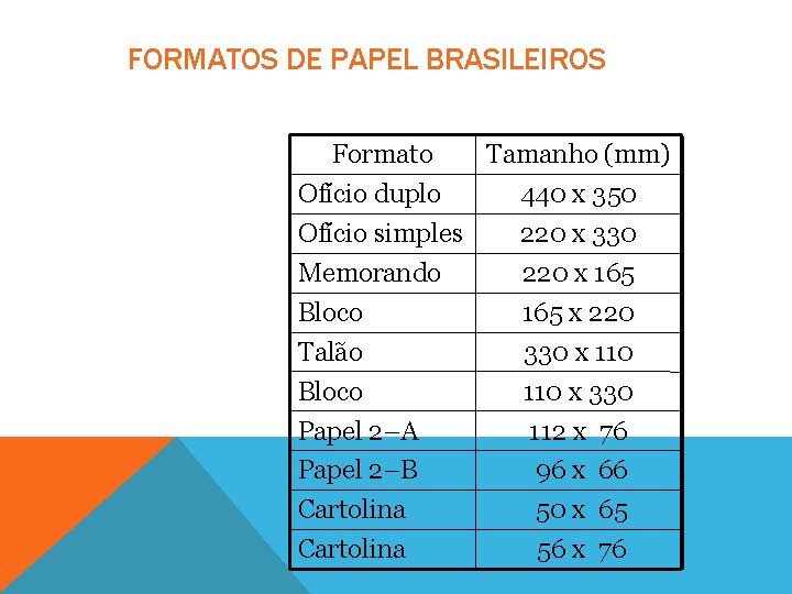 FORMATOS DE PAPEL BRASILEIROS Formato Tamanho (mm) Ofício duplo 440 x 350 Ofício simples