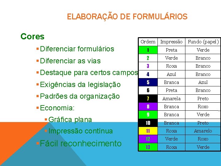 ELABORAÇÃO DE FORMULÁRIOS Cores Ordem Impressão Fundo (papel) § Diferenciar formulários 1 Preta Verde