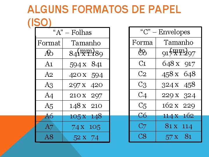 ALGUNS FORMATOS DE PAPEL (ISO) “A” – Folhas Format Tamanho o A 0 841(mm)