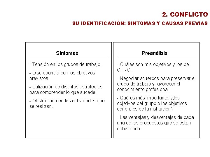 2. CONFLICTO SU IDENTIFICACIÓN: SINTOMAS Y CAUSAS PREVIAS Síntomas - Tensión en los grupos