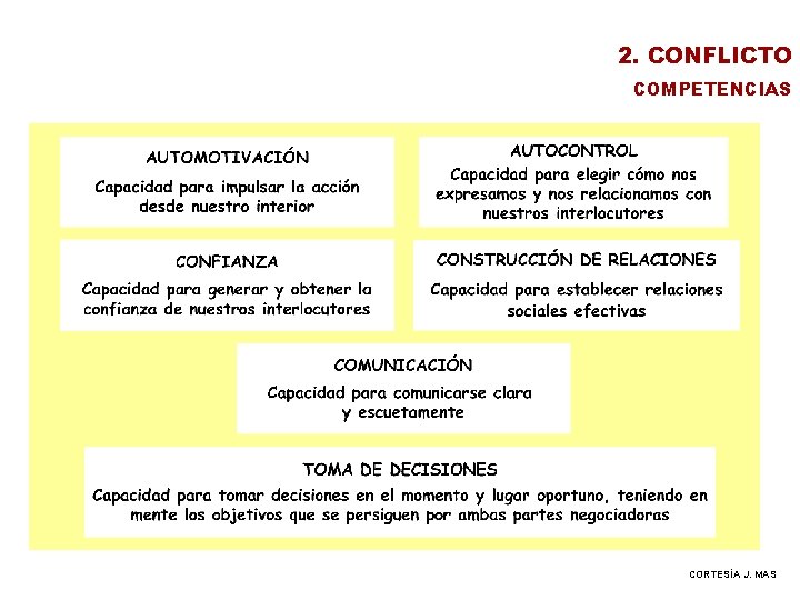 2. CONFLICTO COMPETENCIAS CORTESÍA J. MAS 