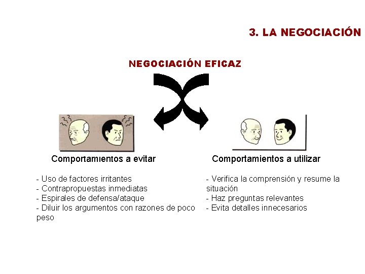 3. LA NEGOCIACIÓN EFICAZ Comportamientos a evitar - Uso de factores irritantes - Contrapropuestas