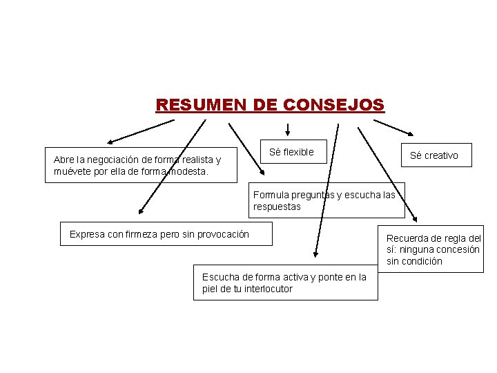 RESUMEN DE CONSEJOS Abre la negociación de forma realista y muévete por ella de