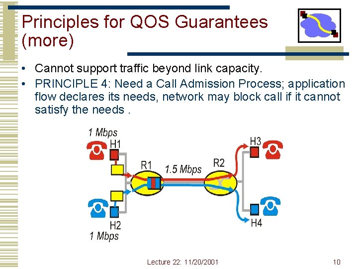 Principles for QOS Guarantees (more) • Cannot support traffic beyond link capacity. • PRINCIPLE Principles for QOS Guarantees (more) • Cannot support traffic beyond link capacity. • PRINCIPLE