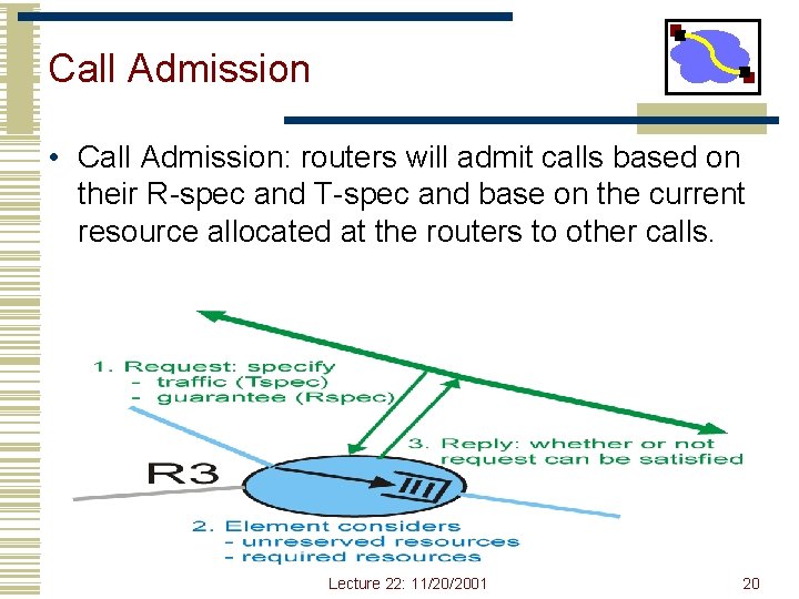 Call Admission • Call Admission: routers will admit calls based on their R-spec and Call Admission • Call Admission: routers will admit calls based on their R-spec and