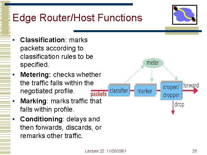 Edge Router/Host Functions • Classification: marks packets according to classification rules to be specified. Edge Router/Host Functions • Classification: marks packets according to classification rules to be specified.