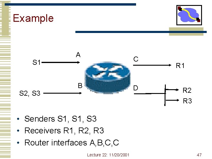 Example S 1 S 2, S 3 A C B D R 1 R Example S 1 S 2, S 3 A C B D R 1 R