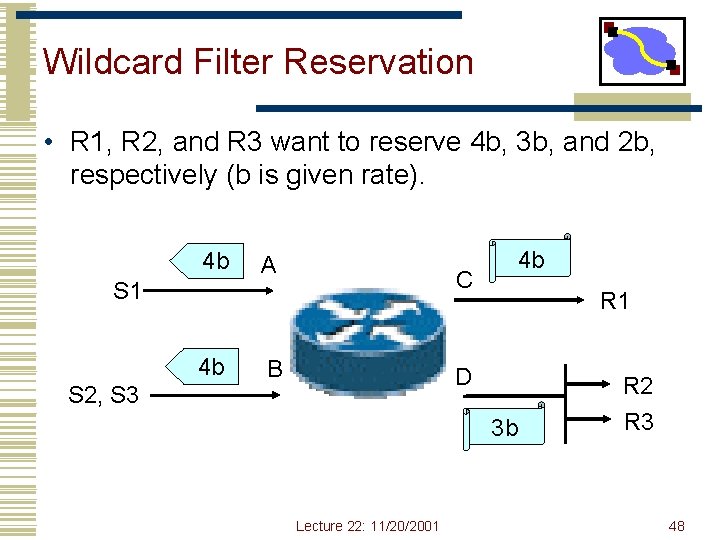 Wildcard Filter Reservation • R 1, R 2, and R 3 want to reserve Wildcard Filter Reservation • R 1, R 2, and R 3 want to reserve