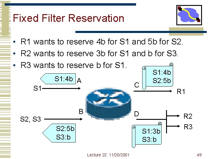 Fixed Filter Reservation • R 1 wants to reserve 4 b for S 1 Fixed Filter Reservation • R 1 wants to reserve 4 b for S 1