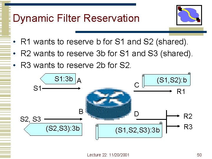 Dynamic Filter Reservation • R 1 wants to reserve b for S 1 and Dynamic Filter Reservation • R 1 wants to reserve b for S 1 and