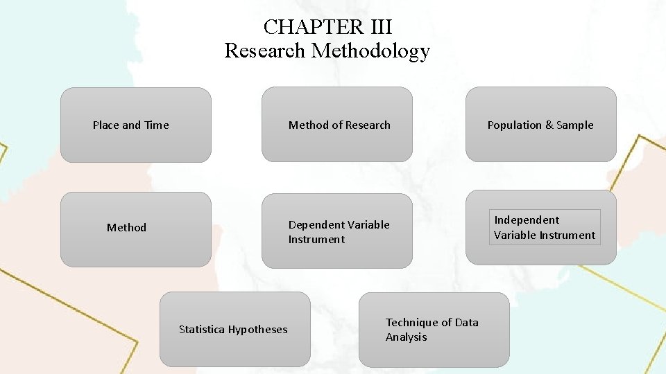 CHAPTER III Research Methodology Place and Time Method Statistica Hypotheses Method of Research Population