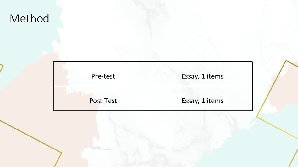 Method Pre-test Essay, 1 items Post Test Essay, 1 items 