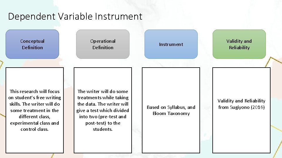 Dependent Variable Instrument Conceptual Definition This research will focus on student’s free writing skills.