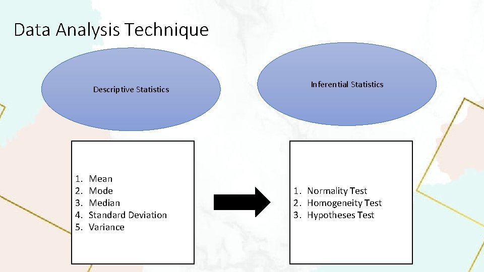 Data Analysis Technique Descriptive Statistics 1. 2. 3. 4. 5. Mean Mode Median Standard