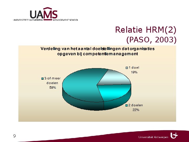 Relatie HRM(2) (PASO, 2003) 9 