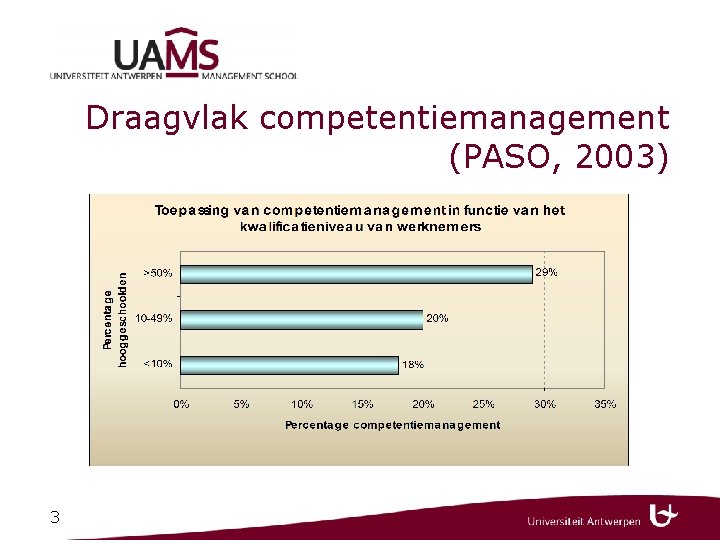 Draagvlak competentiemanagement (PASO, 2003) 3 
