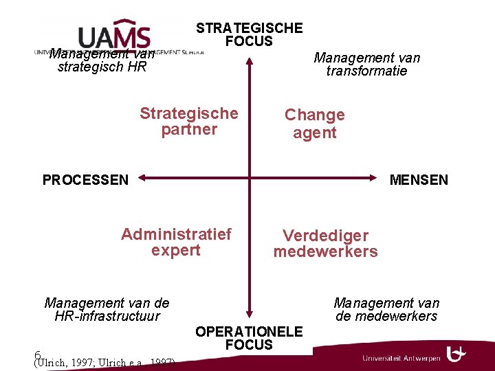Management van strategisch HR STRATEGISCHE FOCUS Management van transformatie Strategische partner Change agent PROCESSEN