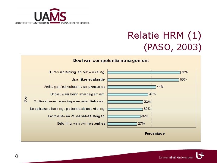 Relatie HRM (1) (PASO, 2003) 8 