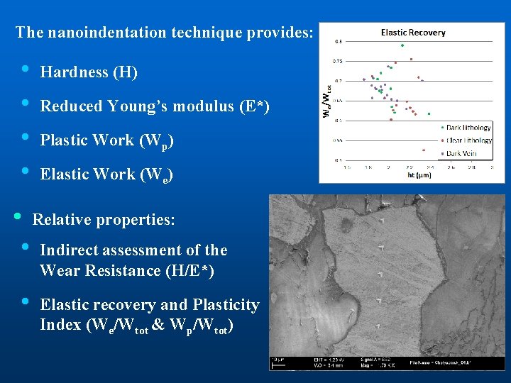 The nanoindentation technique provides: • • Hardness (H) Reduced Young’s modulus (E*) Plastic Work