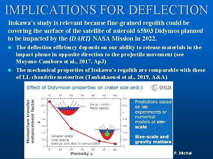 IMPLICATIONS FOR DEFLECTION Itokawa’s study is relevant because fine-grained regolith could be covering the
