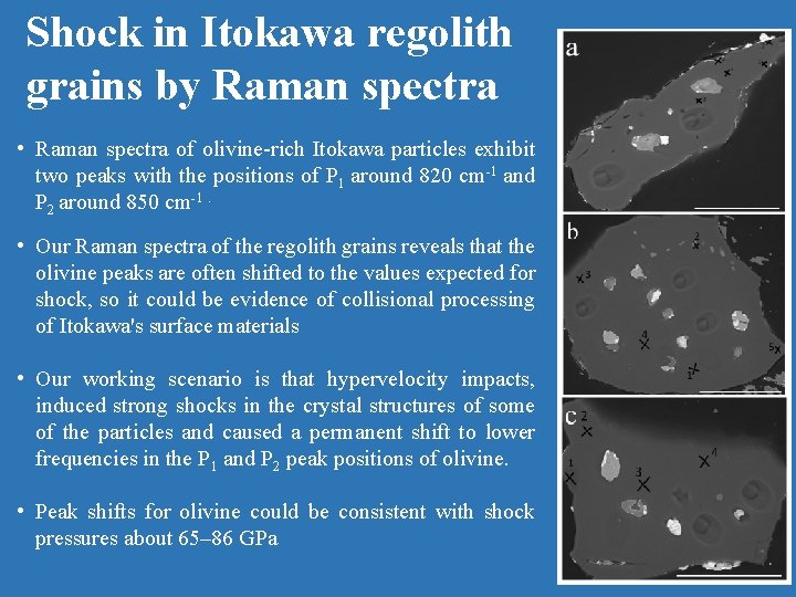Shock in Itokawa regolith grains by Raman spectra • Raman spectra of olivine-rich Itokawa
