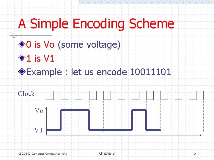 A Simple Encoding Scheme 0 is Vo (some voltage) 1 is V 1 Example