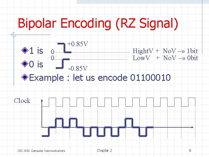 Bipolar Encoding (RZ Signal) +0. 85 V Hight. V + No. V –» 1