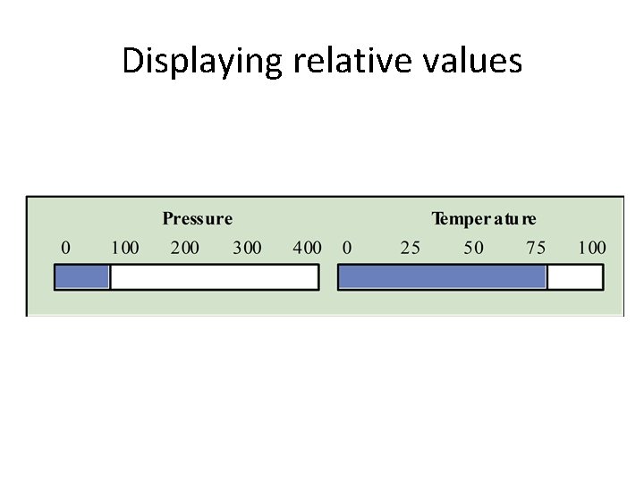 Displaying relative values 