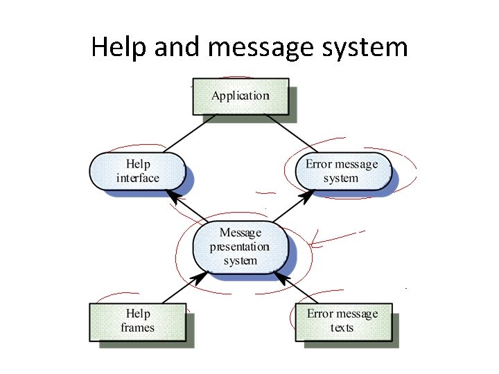 Help and message system 