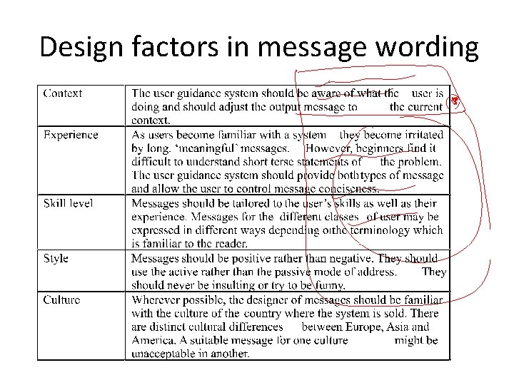 Design factors in message wording 