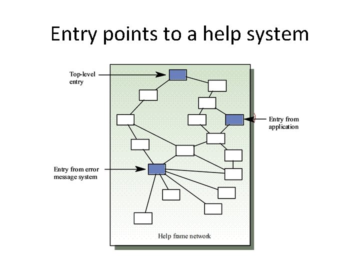 Entry points to a help system 