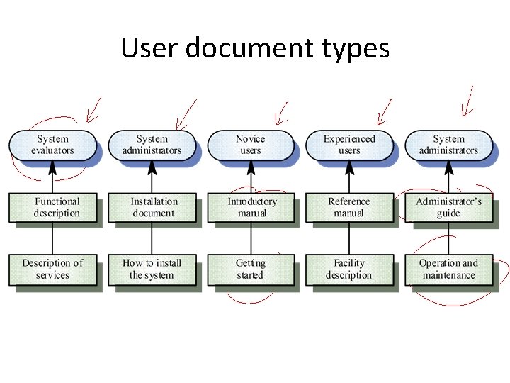 User document types 