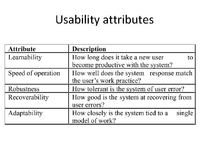 Usability attributes 