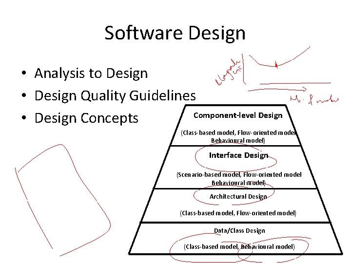 Software Design • Analysis to Design • Design Quality Guidelines Component-level Design • Design