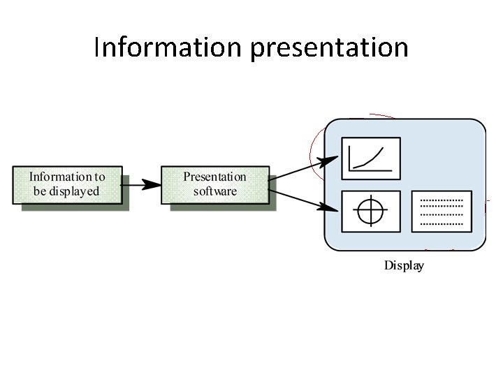 Information presentation 