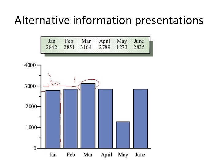 Alternative information presentations 