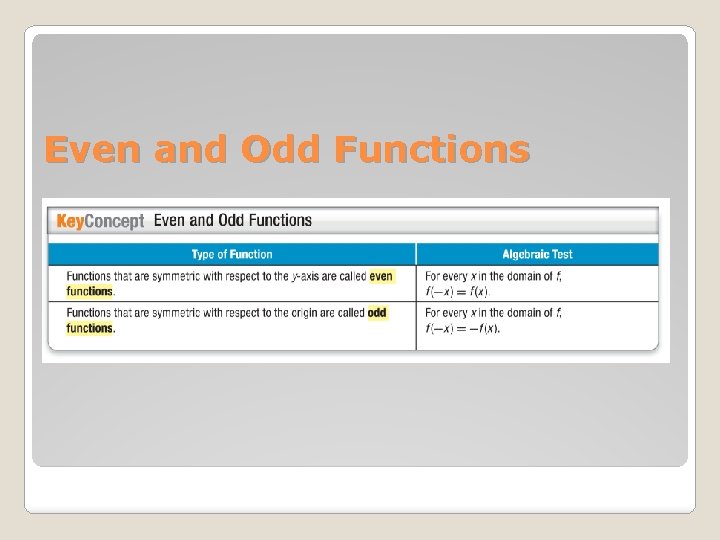 Even and Odd Functions 