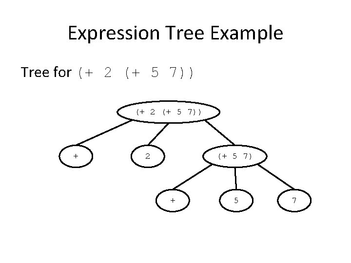 Expression Tree Example Tree for (+ 2 (+ 5 7)) + 2 (+ 5